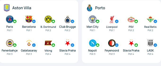 Real Madrid gặp Arsenal, Man City đụng độ PSG, Barca ở vòng phân hạng Champions League 2026-2027 - Ảnh 6.