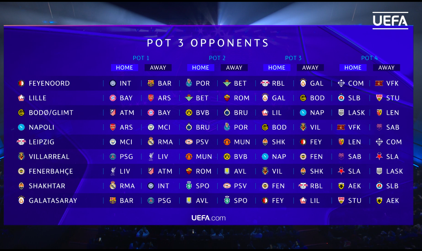 Real Madrid gặp Arsenal, Man City đụng độ PSG, Barca ở vòng phân hạng Champions League 2026-2027 - Ảnh 3.