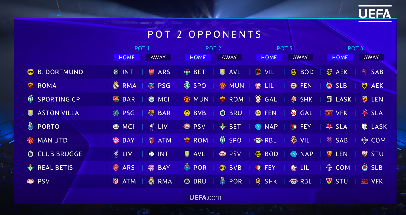 Real Madrid gặp Arsenal, Man City đụng độ PSG, Barca ở vòng phân hạng Champions League 2026-2027 - Ảnh 4.