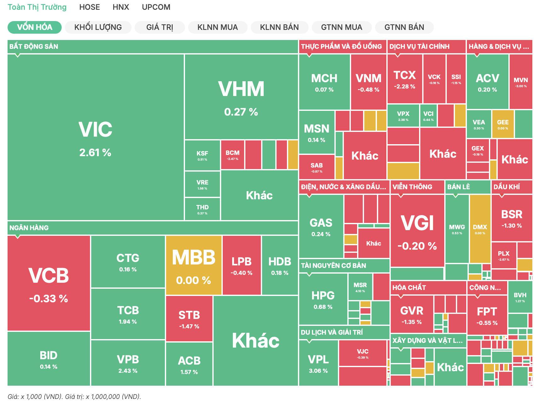 VN-Index giữ chuỗi tăng 6 phiên, dòng tiền 'nghỉ lễ' sớm - Ảnh 2.