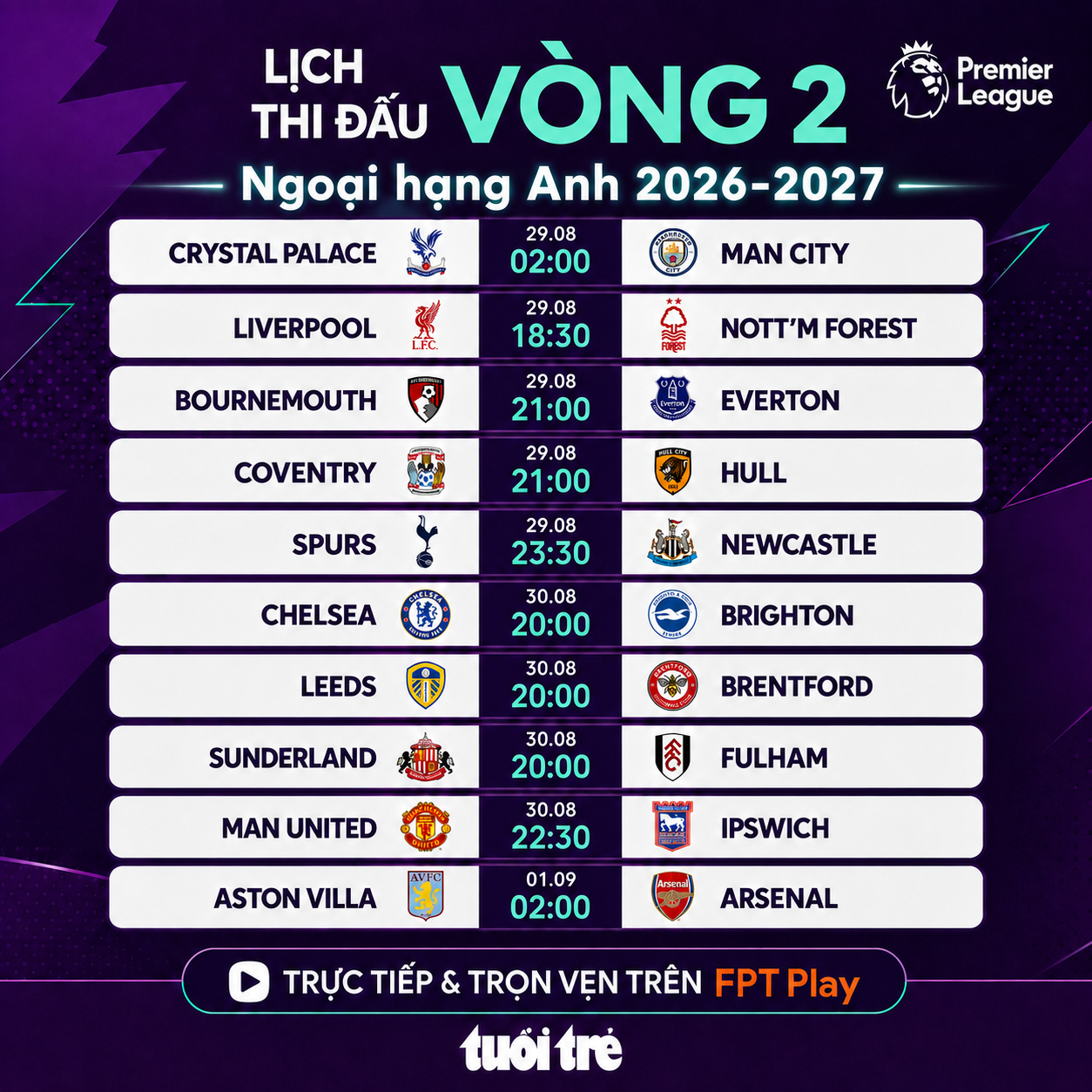 Premier League Matchday 2 Fixtures: Man United face newly promoted team ...