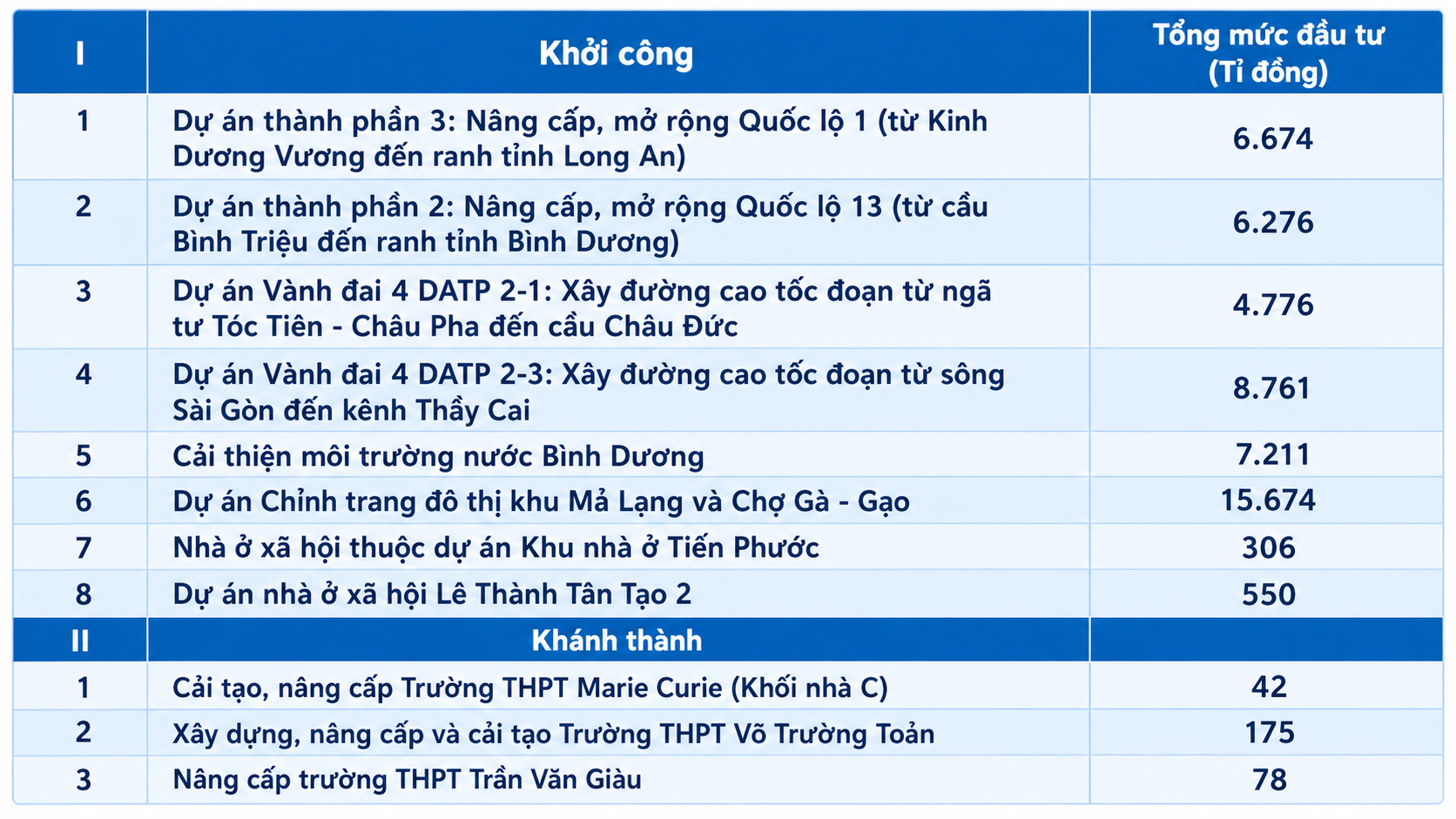 TP.HCM thần tốc làm hạ tầng chiến lược - Ảnh 2.