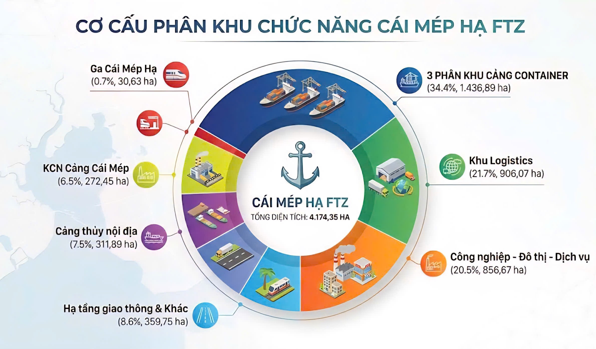 Chủ tịch phường Tân Phước Huỳnh Trung Sơn: Thành công của FTZ là vinh dự của chính quyền đô thị cảng - Ảnh 5.