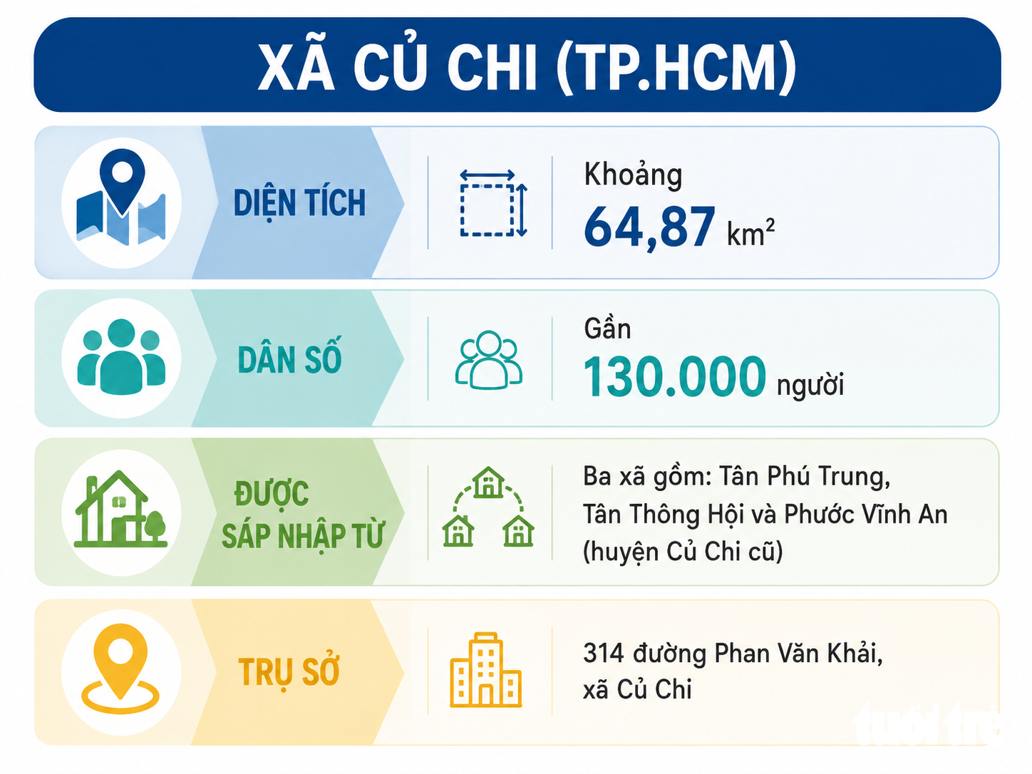 Xã Củ Chi sẵn sàng cho vai trò đô thị kết nối vùng - Ảnh 2.