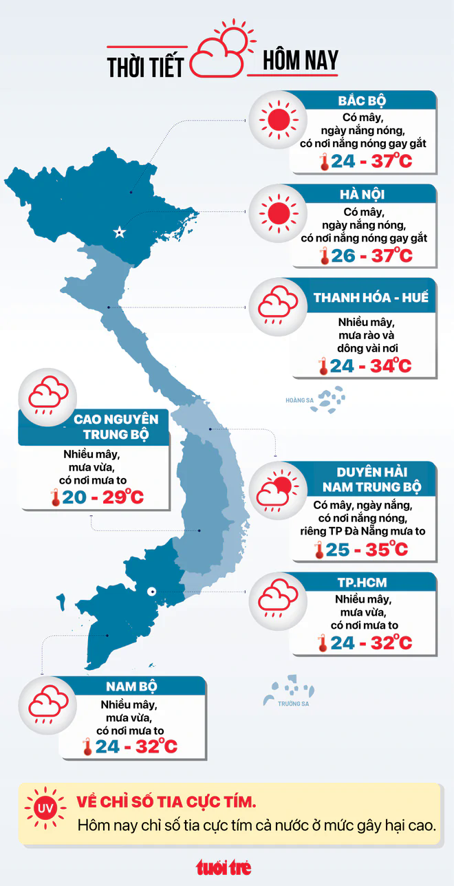 Tin tức sáng 1-9: Vi phạm thị trường tiền mã hóa bị phạt đến 200 triệu; TP.HCM liên thông 4 thủ tục hành chính - Ảnh 5.