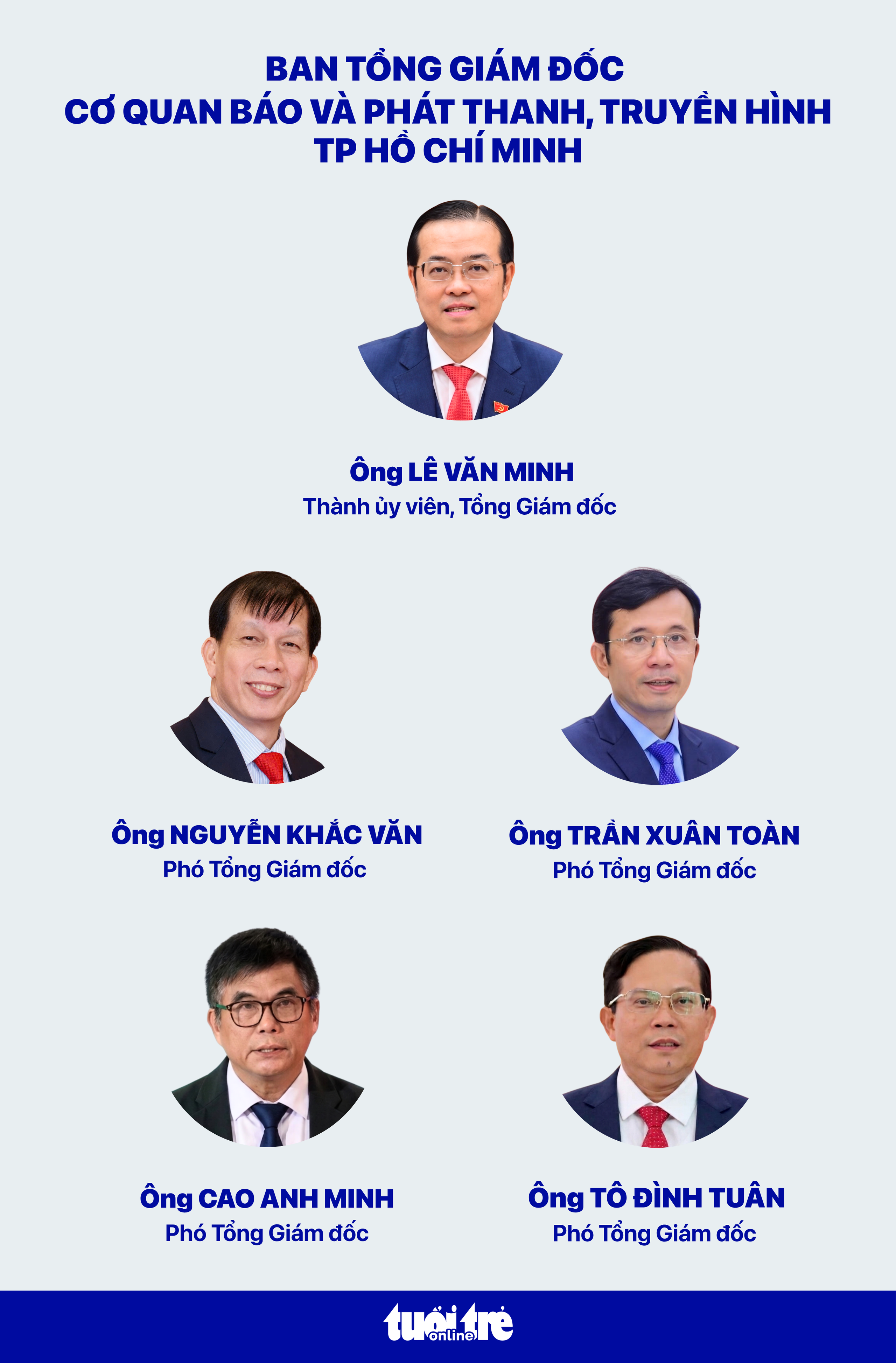 Cơ quan Báo và Phát thanh - Truyền hình TP.HCM là tiếng nói của thành phố, cầu nối giữa Đảng với nhân dân - Ảnh 6.