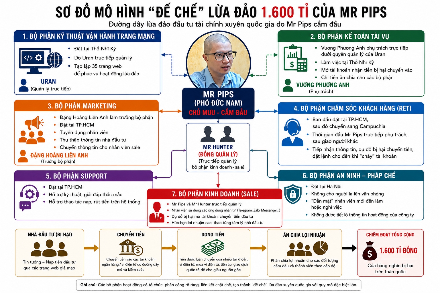Mr Pips dựng