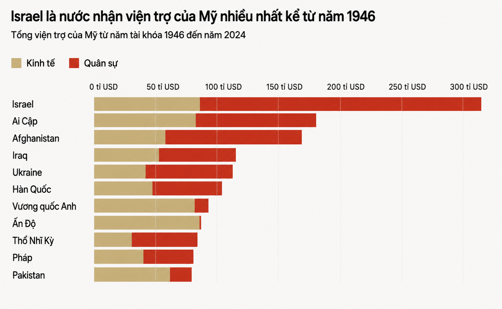 Mỹ - Israel thiết lập lại quan hệ quốc phòng: Cơ hội đồng minh hay chiếc bẫy ràng buộc? - Ảnh 2.