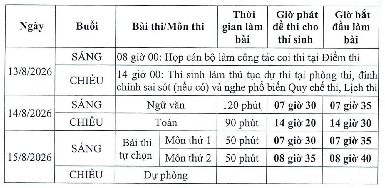 Hướng dẫn thi lại cho 328 thí sinh chuyên Tuyên Quang - Ảnh 1.