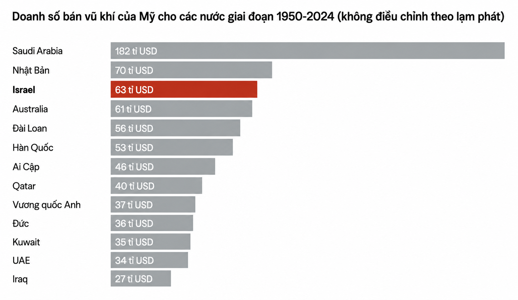 Mỹ - Israel thiết lập lại quan hệ quốc phòng: Cơ hội đồng minh hay chiếc bẫy ràng buộc? - Ảnh 4.