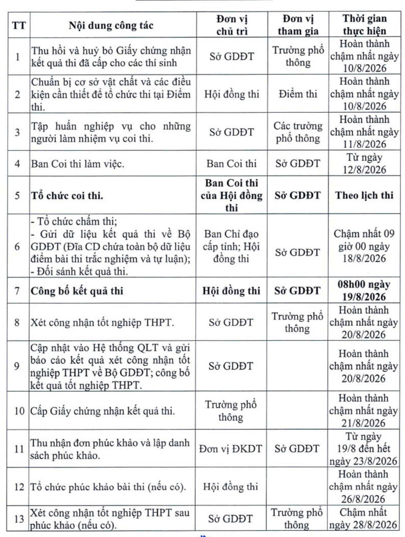 Hướng dẫn thi lại cho 328 thí sinh chuyên Tuyên Quang - Ảnh 2.