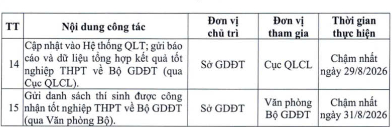 Hướng dẫn thi lại cho 328 thí sinh chuyên Tuyên Quang - Ảnh 3.