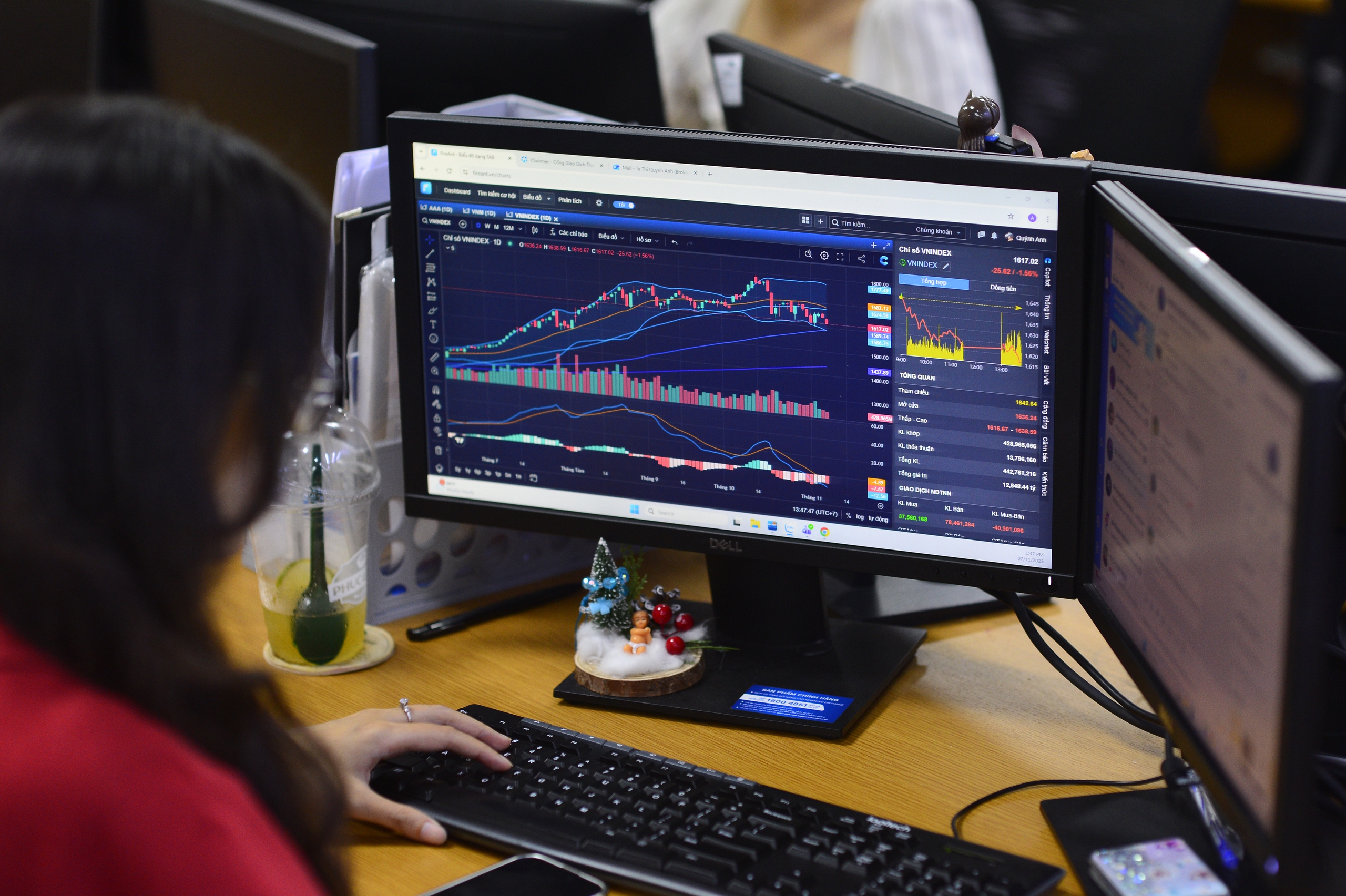 Chứng khoán 6-8: VN-Index được dự báo giằng co trong biên độ hẹp - Ảnh 1.