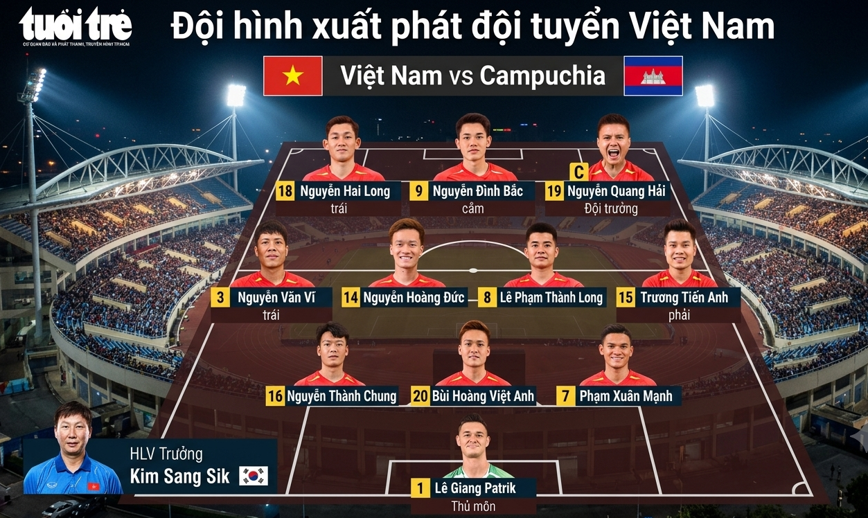 Trực tuyến Việt Nam - Campuchia (20h): Bộ ba Hên, Son, Lộc dự bị - Ảnh 2.