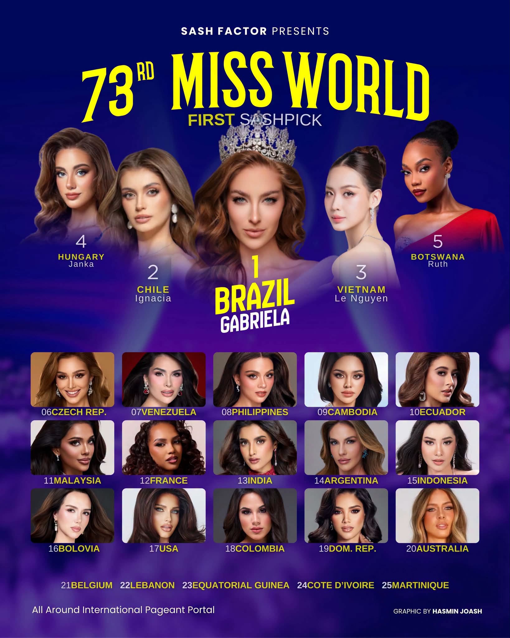 Bảo Ngọc liên tiếp lọt top dự đoán quốc tế trước thềm Miss World 2026 - Ảnh 2.