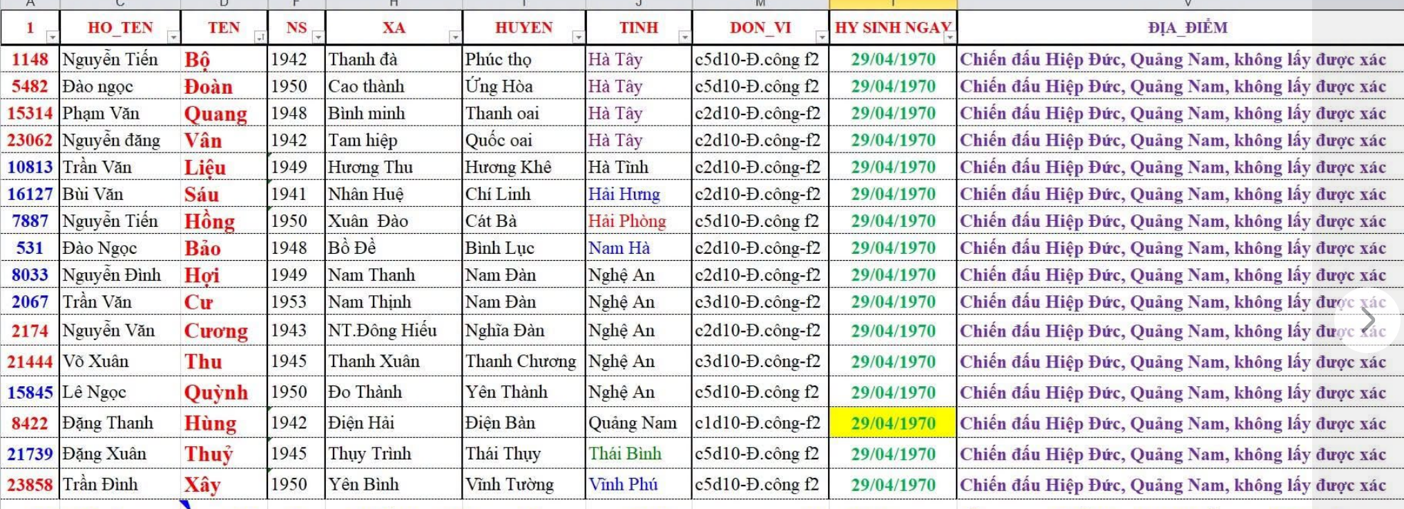 Vụ 17 hài cốt nghi liệt sĩ đặc công Quân khu 5: Xuất hiện danh sách 17 liệt sĩ với nhiều thông tin trùng khớp đáng ngạc nhiên - Ảnh 2.