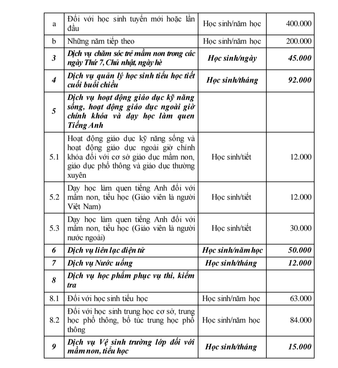 Thanh Hóa công khai các khoản thu trong trường học, nghiêm cấm thu trái quy định - Ảnh 3.