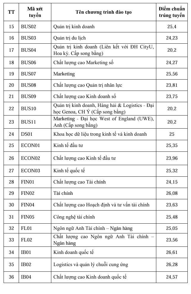 Những trường đầu tiên công bố điểm chuẩn: Học viện Ngân hàng, Học viện Hậu cần - Ảnh 2.