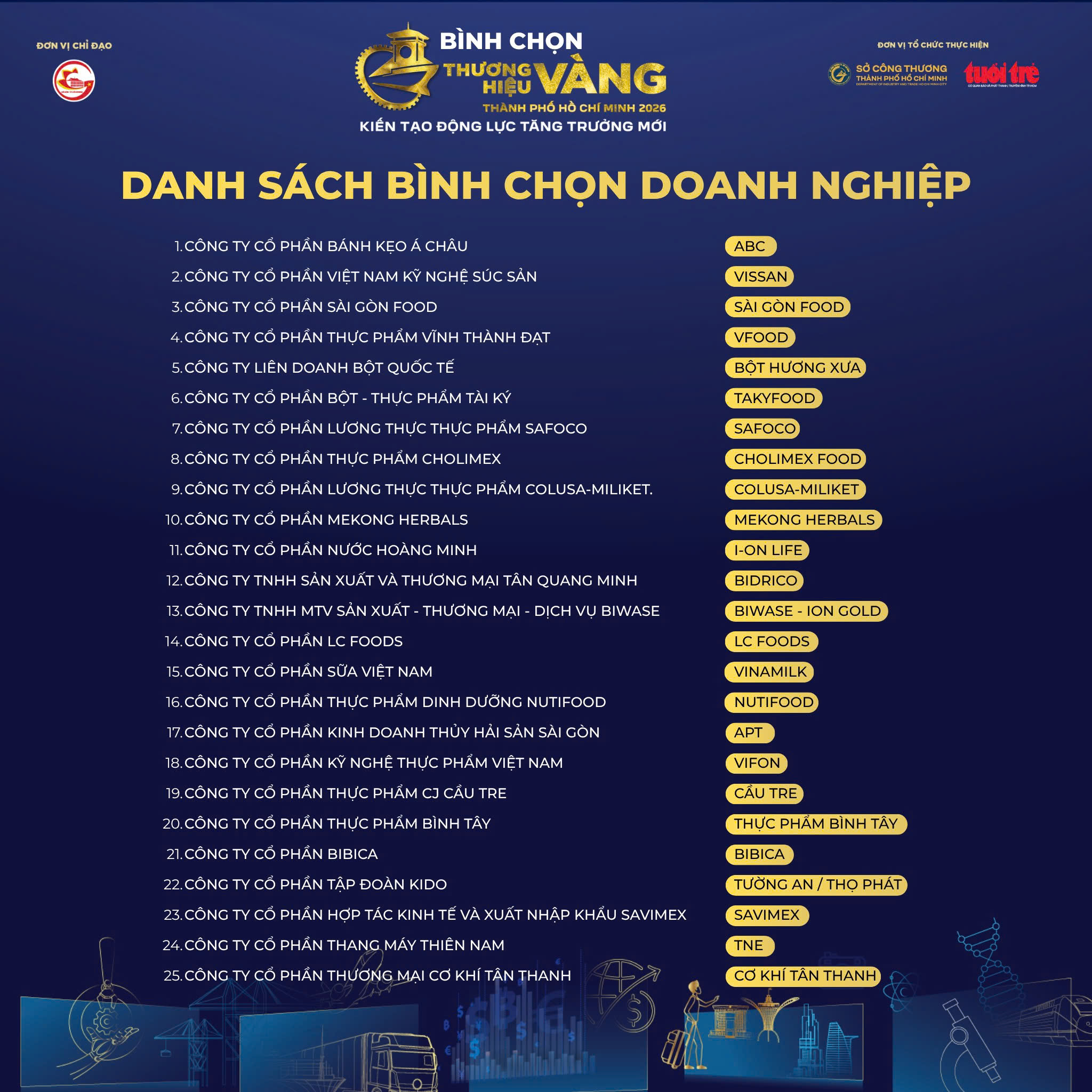 Mời bạn đọc bình chọn 