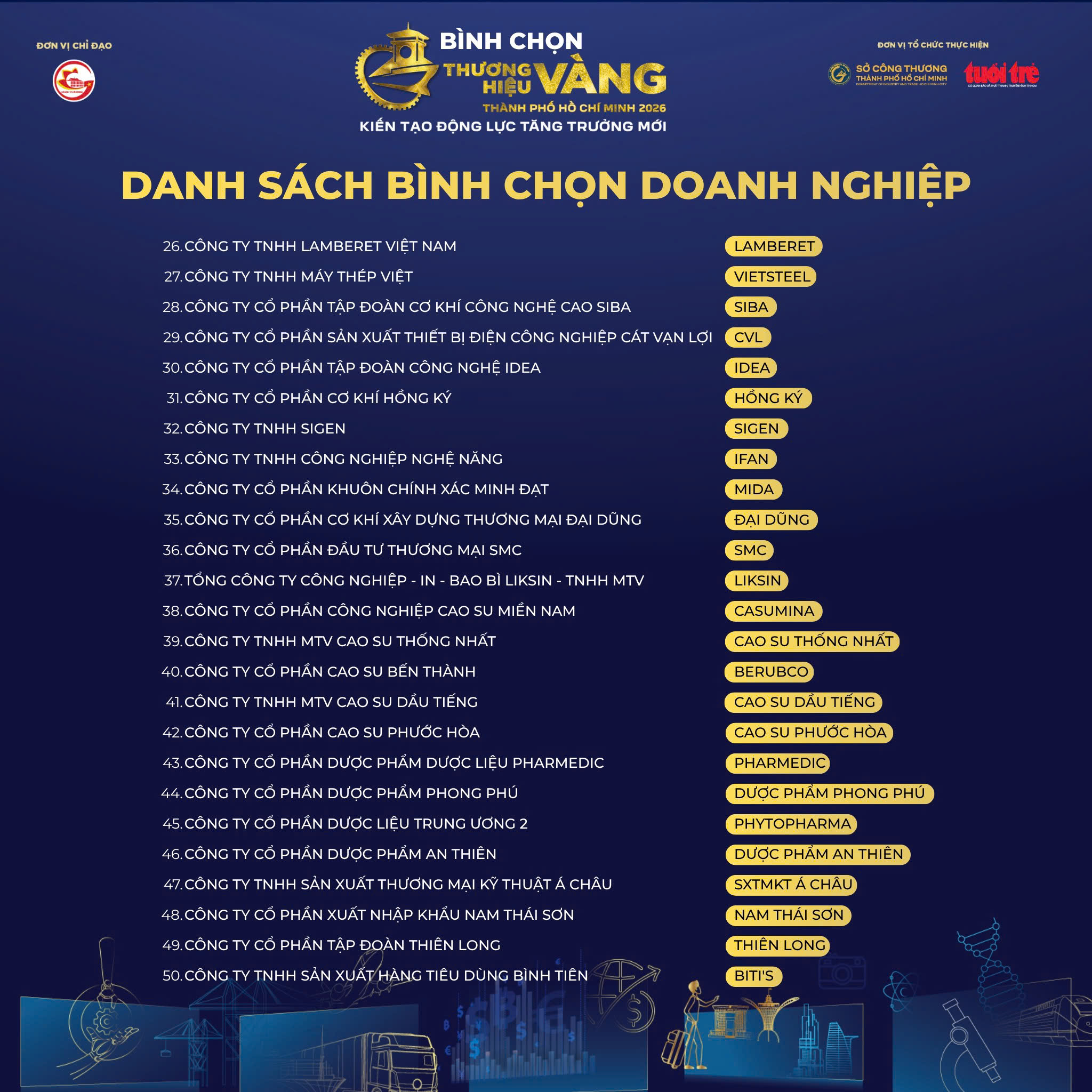 Mời bạn đọc bình chọn 