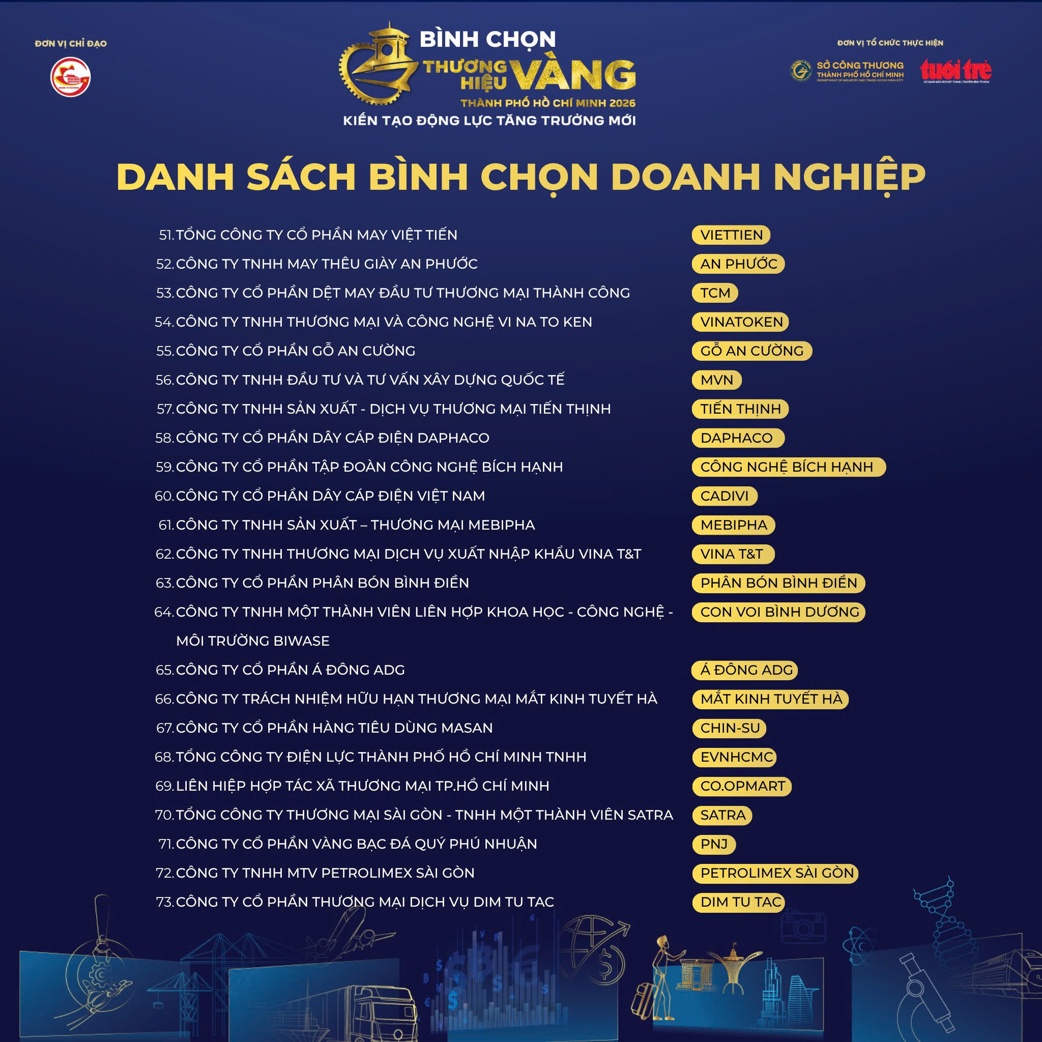 Mời bạn đọc bình chọn 