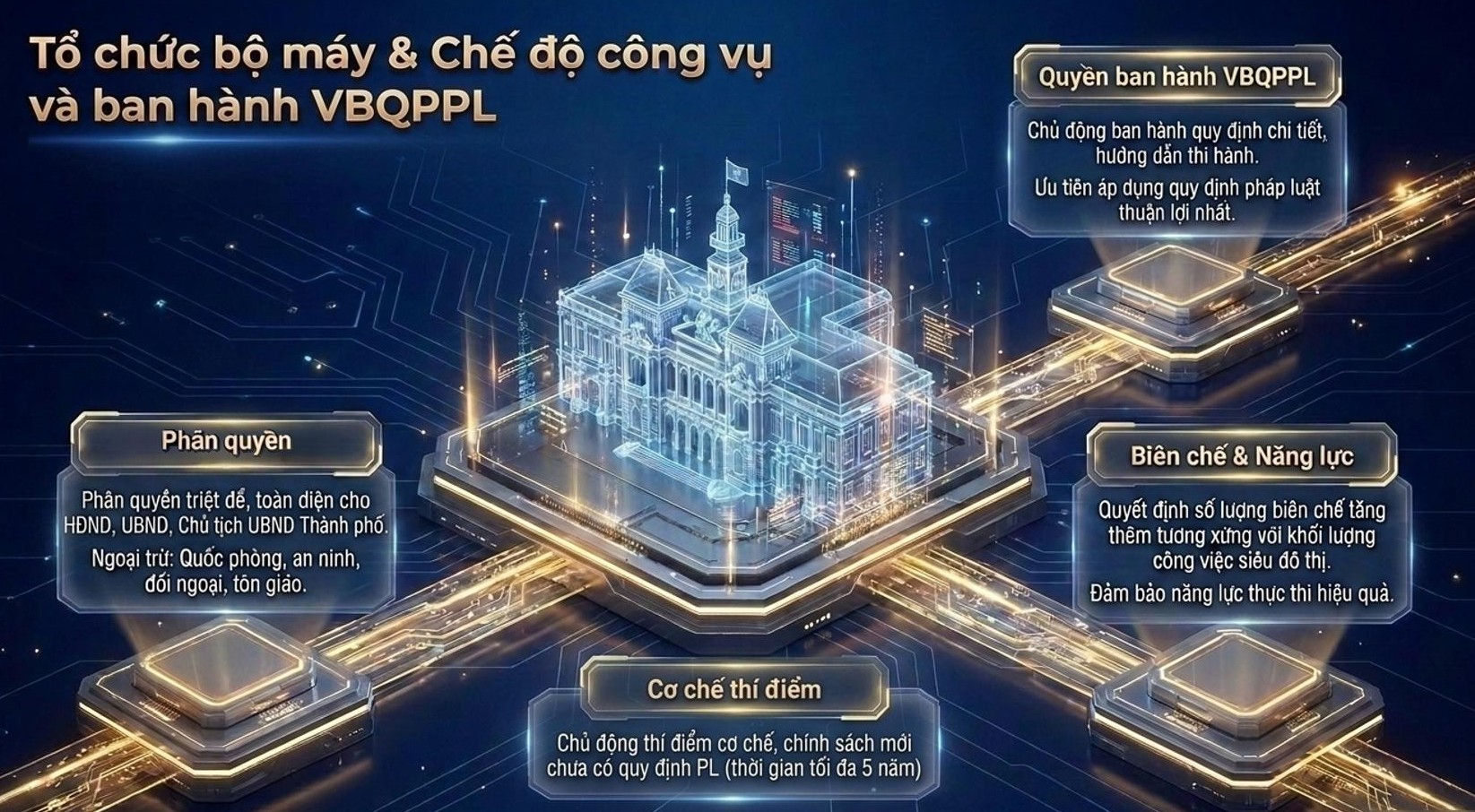 TP.HCM đề xuất mỗi sở bình quân 6 Phó giám đốc - Ảnh 3.
