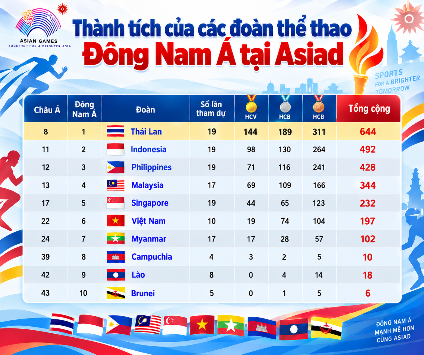 Lễ khai mạc Asiad 20: Kỳ đại hội thể thao châu Á ngập tràn sắc màu - Ảnh 11.