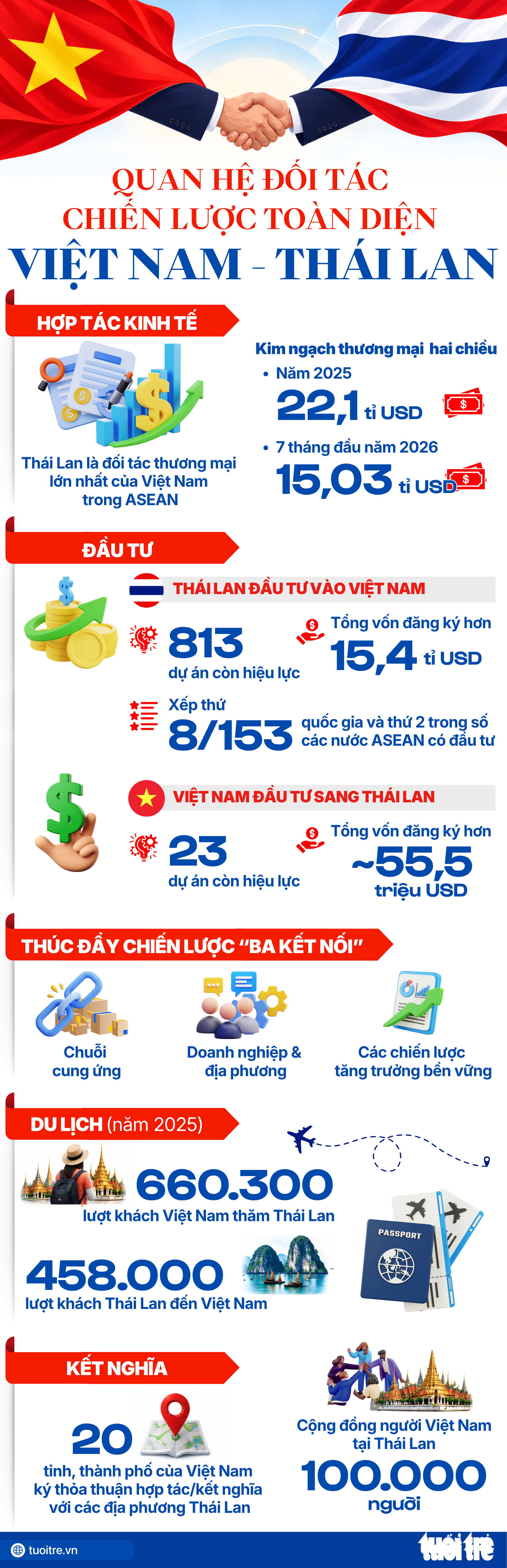 Tổng Bí thư, Chủ tịch nước Tô Lâm chủ trì lễ đón chính thức Nhà Vua Thái Lan - Ảnh 8.
