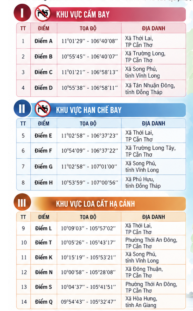 5 địa phương ở Cần Thơ nằm trong khu vực cấm, hạn chế bay flycam, drone - Ảnh 2.