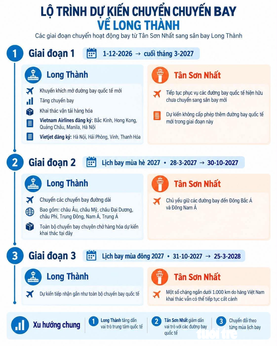 ACV làm gì để hoàn thiện sân bay Long Thành đúng tiến độ? - Ảnh 4.