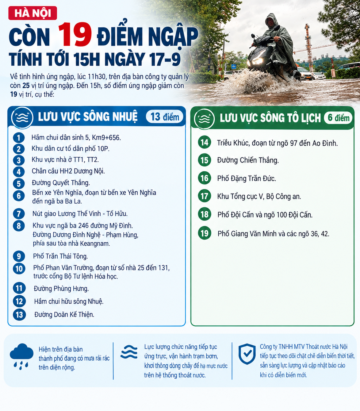 Đường Tố Hữu cạnh công trình chống ngập 600 tỉ vừa hoàn thành vẫn ngập sâu, Trung tâm quản lý nói gì? - Ảnh 4.