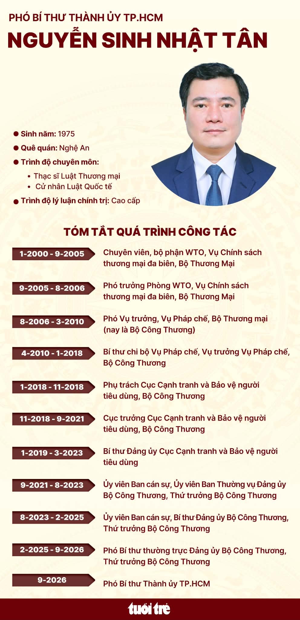 Ông Nguyễn Sinh Nhật Tân làm Phó bí thư Thành ủy TP.HCM - Ảnh 2.