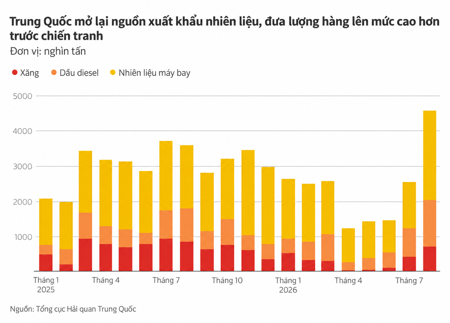 Vì sao cú sốc dầu mỏ Trung Đông không còn làm khó được Trung Quốc? - Ảnh 3.