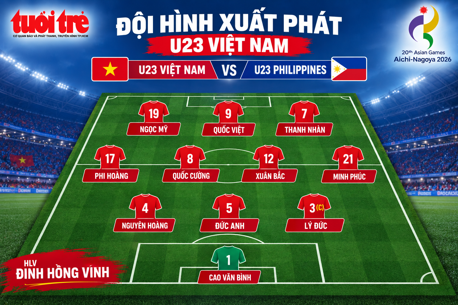 Đánh bại U23 Philippines, U23 Việt Nam mở toang cánh cửa đi tiếp ở Asiad 20 - Ảnh 2.