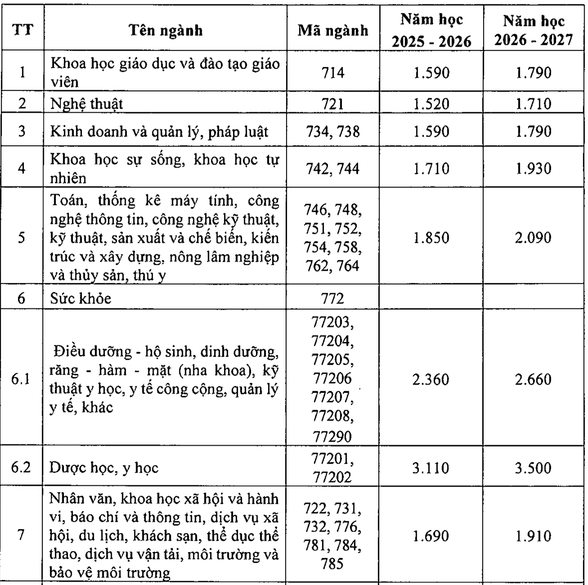 Học phí y khoa lên đến tiền tỉ, điều kiện học tập có tăng tương xứng? - Ảnh 3.