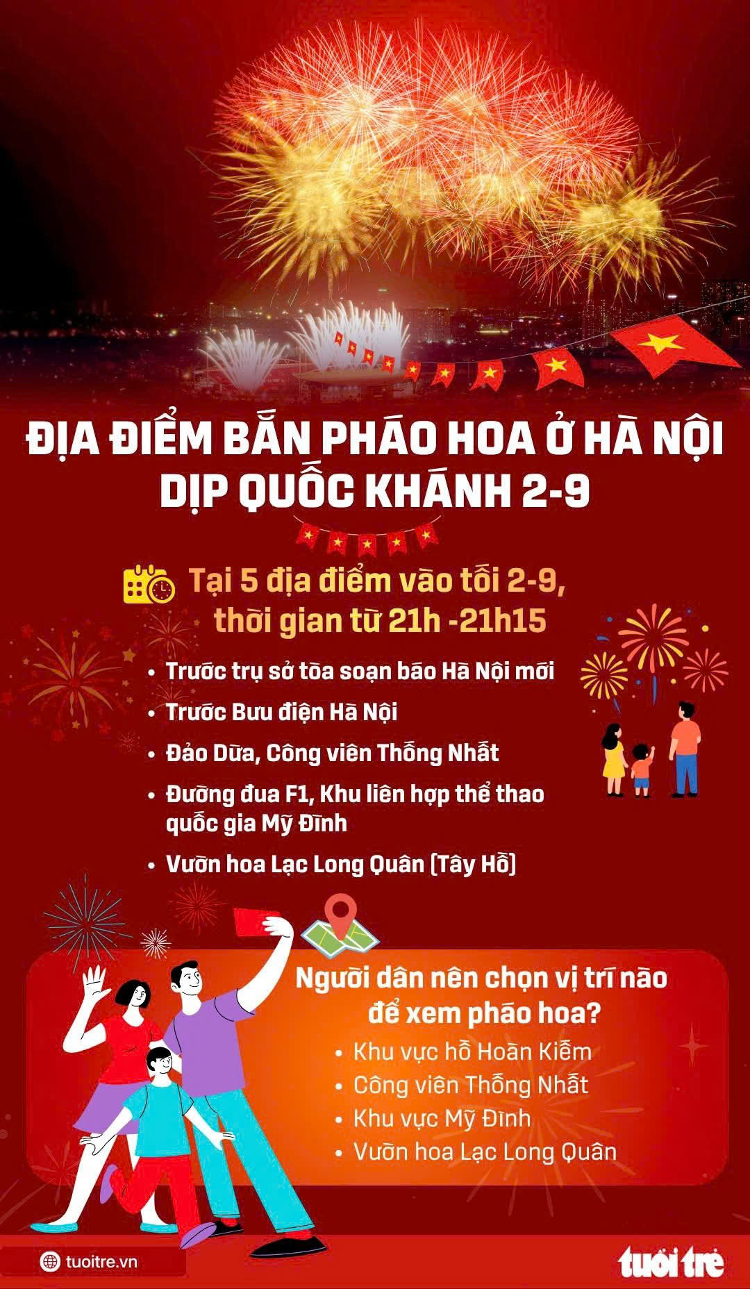 Pháo hoa Quốc khánh 2 - 9 rực rỡ chào mừng ngày lễ Độc lập tại Hà Nội , TP . HCM và Cần Thơ - Ảnh 8.