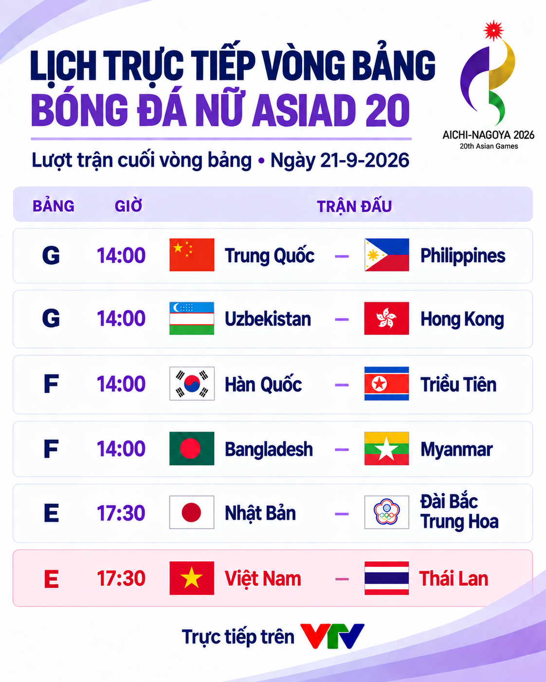 Lịch trực tiếp bóng đá nữ Asiad 20: Việt Nam quyết đấu Thái Lan - Ảnh 1.