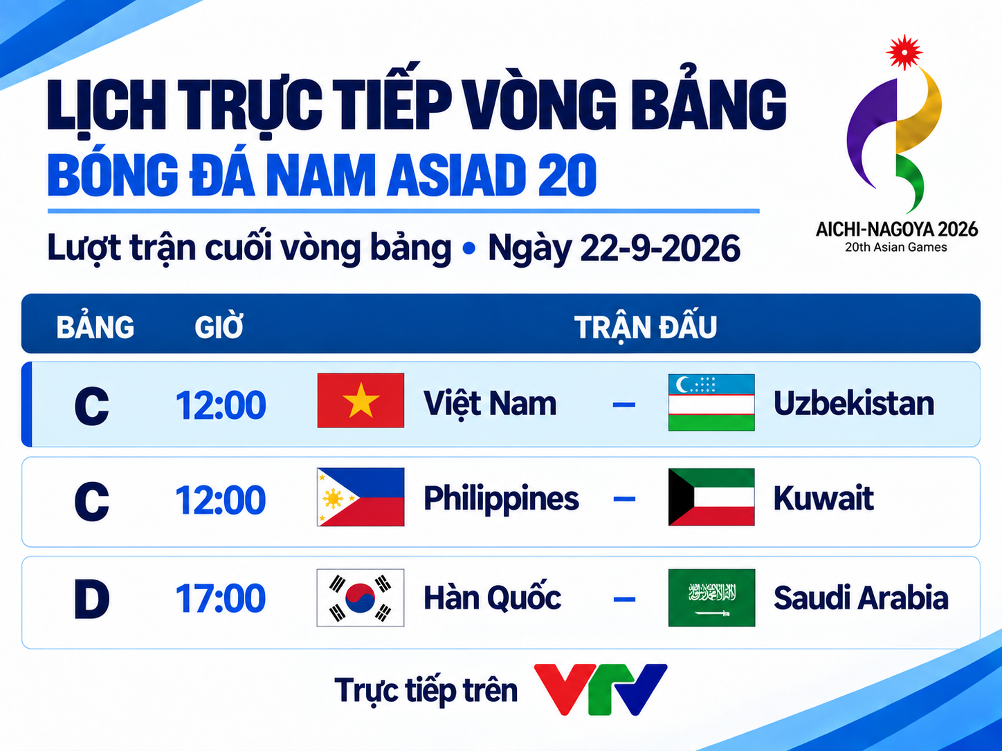 Lịch trực bóng đá nam Asiad 20: U23 Việt Nam chạm trán U23 Uzbekistan - Ảnh 1.
