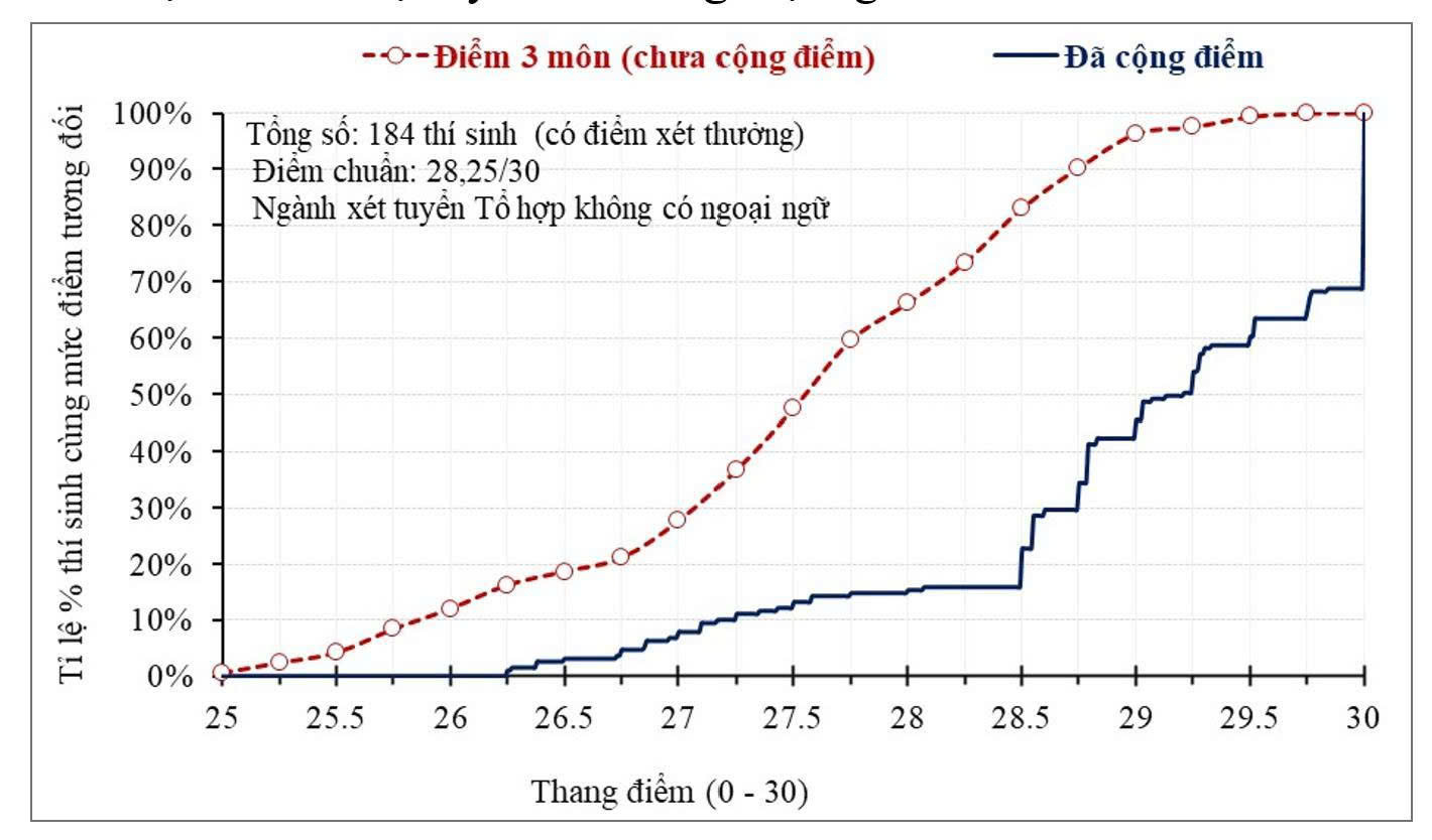 Bộ Giáo dục nêu lý do bỏ cộng IELTS: Một IELTS 6.0, 26 mức điểm cộng khác nhau - Ảnh 1.