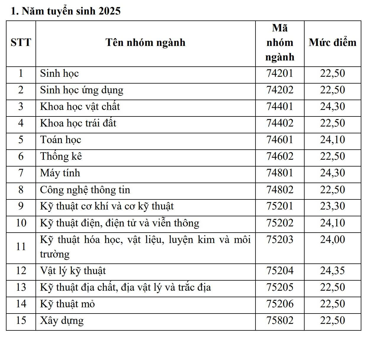 Bộ Giáo dục công bố mức điểm nhận học bổng Chính từ 22,5 - Ảnh 2.