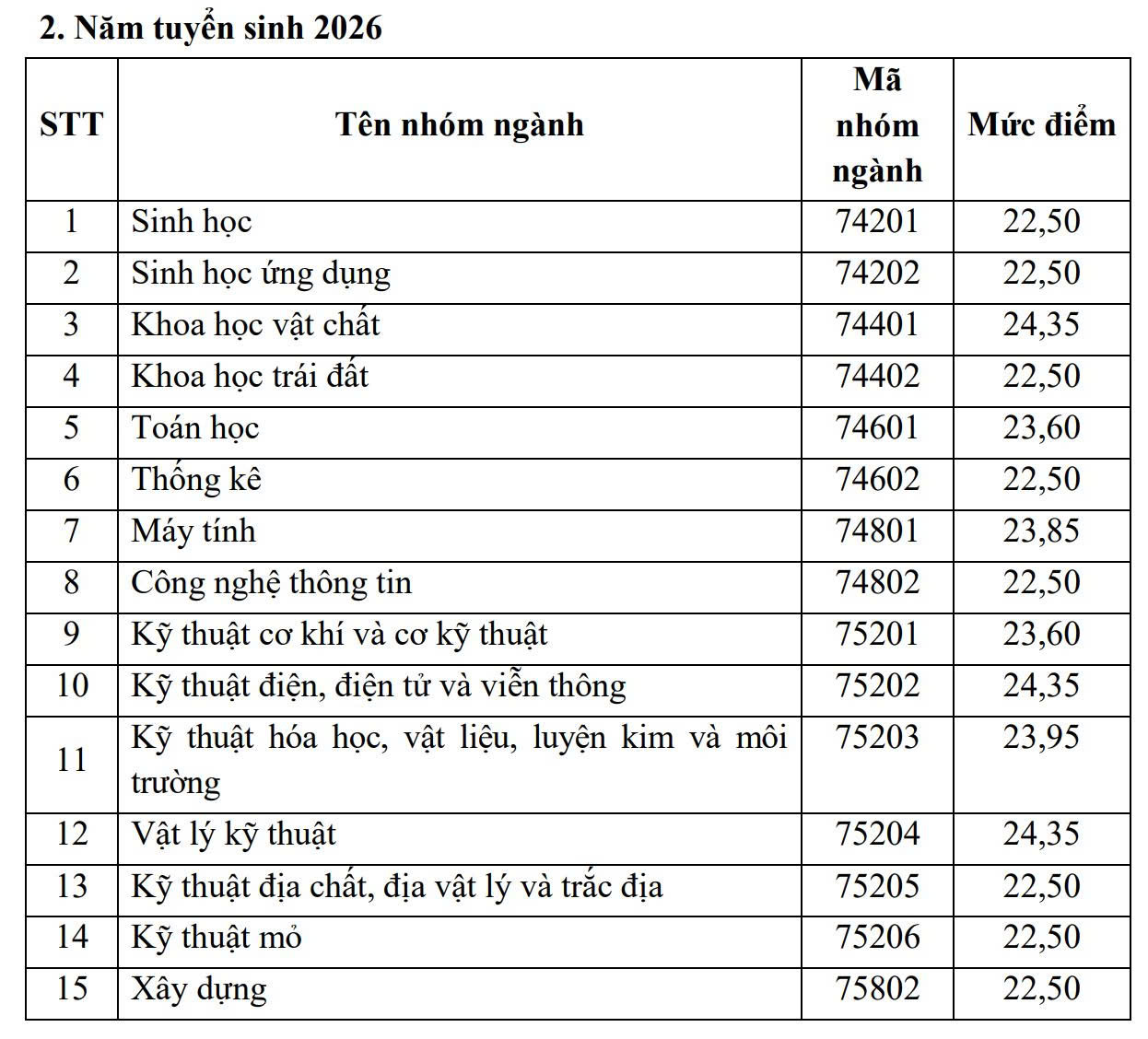 Bộ Giáo dục công bố mức điểm nhận học bổng Chính từ 22,5 - Ảnh 3.
