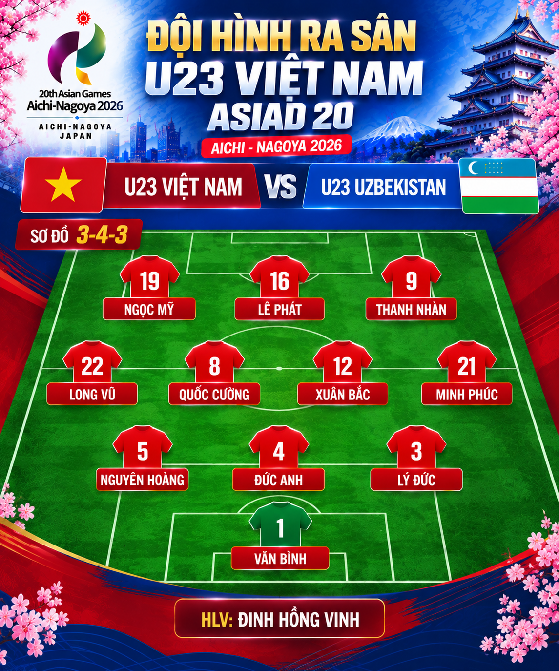 U23 Việt Nam vs U23 Uzbekistan: Hướng tới tấm vé vào tứ kết Asiad 20 - Ảnh 2.