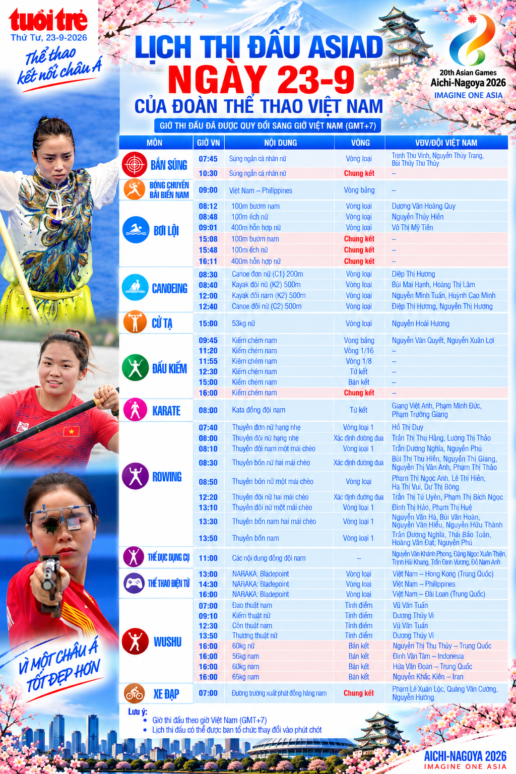 Lịch thi đấu Asiad ngày 23/09 của đoàn Việt Nam: những 'cô gái vàng' xuất trận - Ảnh 1.