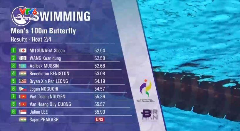 Trực tiếp ngày thi đấu 23-9 Asiad 20: Chờ huy chương vàng thứ hai cho Việt Nam - Ảnh 1.