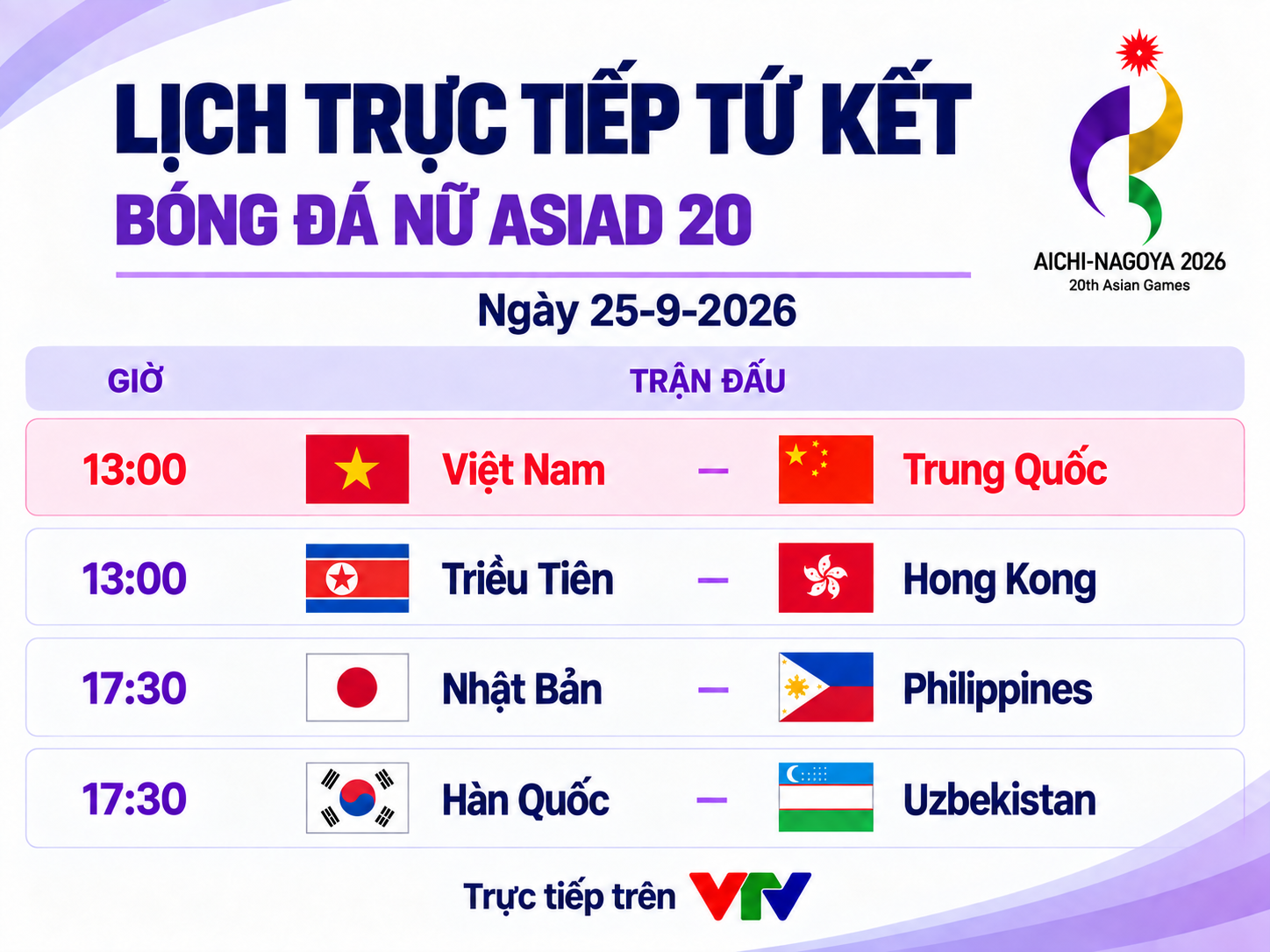 Lịch trực tiếp tứ kết bóng đá nữ Asiad 20: Việt Nam gặp Trung Quốc - Ảnh 1.
