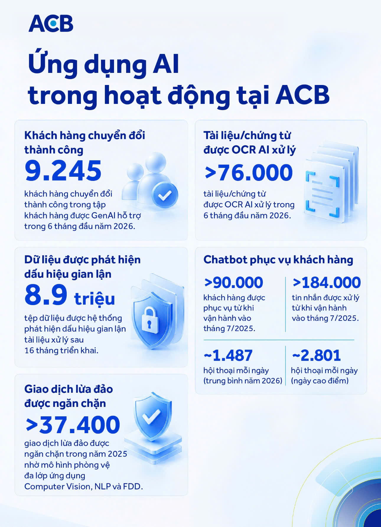Từ New York, Chủ tịch ACB nói về chiến lược trong thời biến động - Ảnh 3.