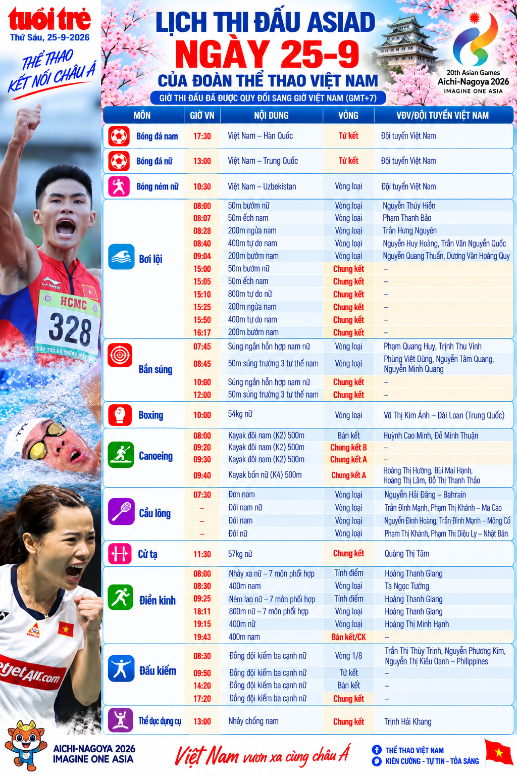 Lịch thi đấu Asiad ngày 25/09 của đoàn Việt Nam: nhiều nội dung hấp dẫn - Ảnh 2.