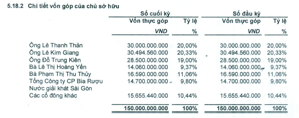 Giám đốc công ty liên quan ông Lê Thanh Thản xin từ chức  - Ảnh 2.