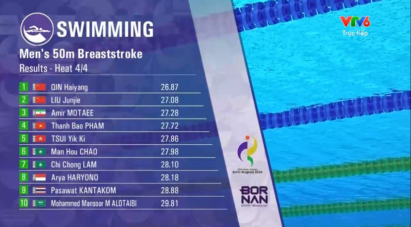 Trực tuyến ngày thi đấu 25-9 Asiad 20: Việt Nam đấu nhiều môn quan trọng - Ảnh 1.