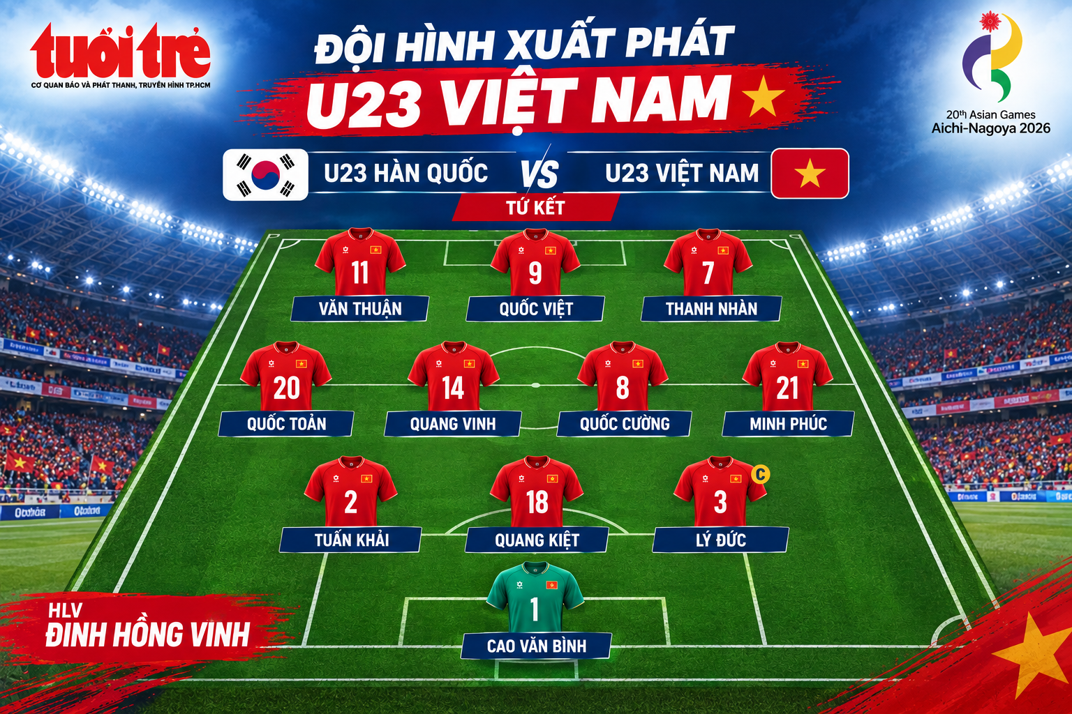 Đội hình xuất phát: U23 Việt Nam thay hơn nửa đội hình đấu U23 Hàn Quốc - Ảnh 2.